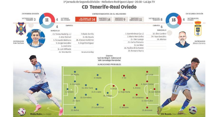 Directo: CD Tenerife - Real Oviedo