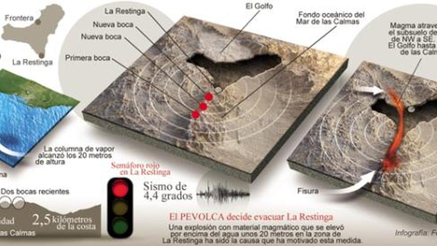 Un kilómetro cúbico de magma provoca el aumento de la intensidad de los terremotos