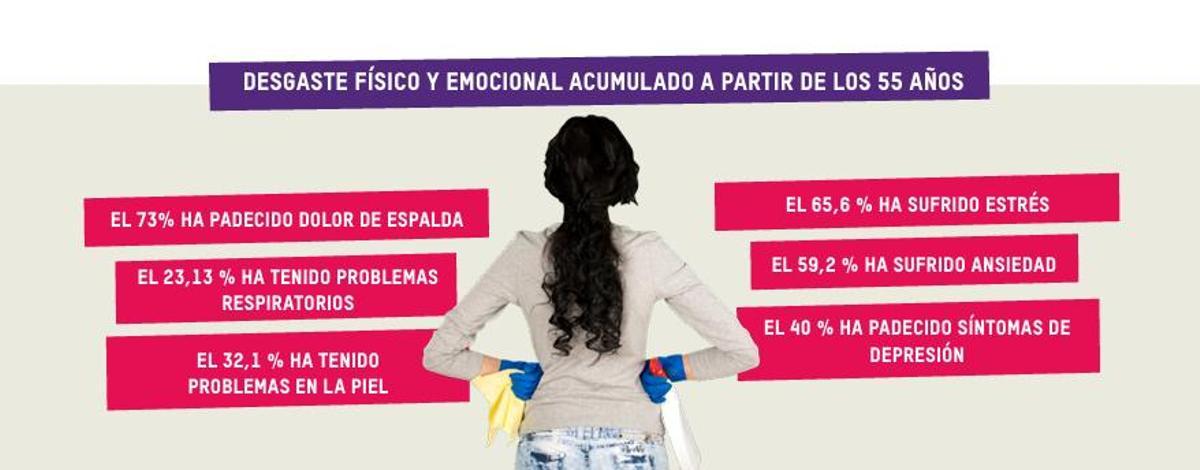 Desgaste físico y dolores que sufren las trabajadoras del hogar