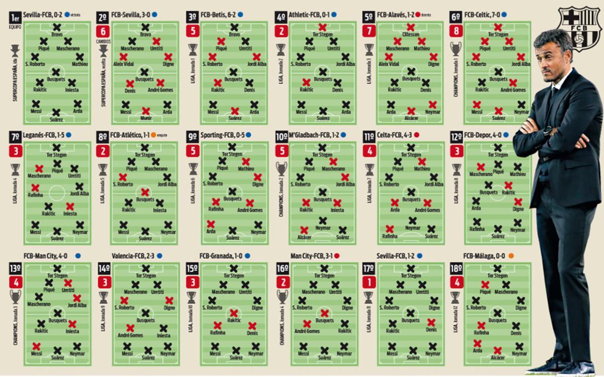 Los 19 onces de Lucho