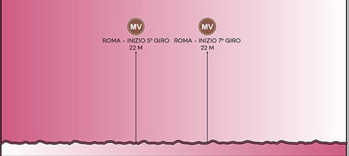Giro de Italia 2018: Perfil y recorrido de la etapa 21 del Giro