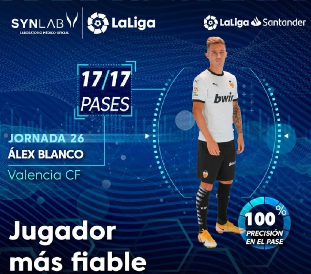 LaLiga nombra a Álex Blanco 'El jugador más fiable'