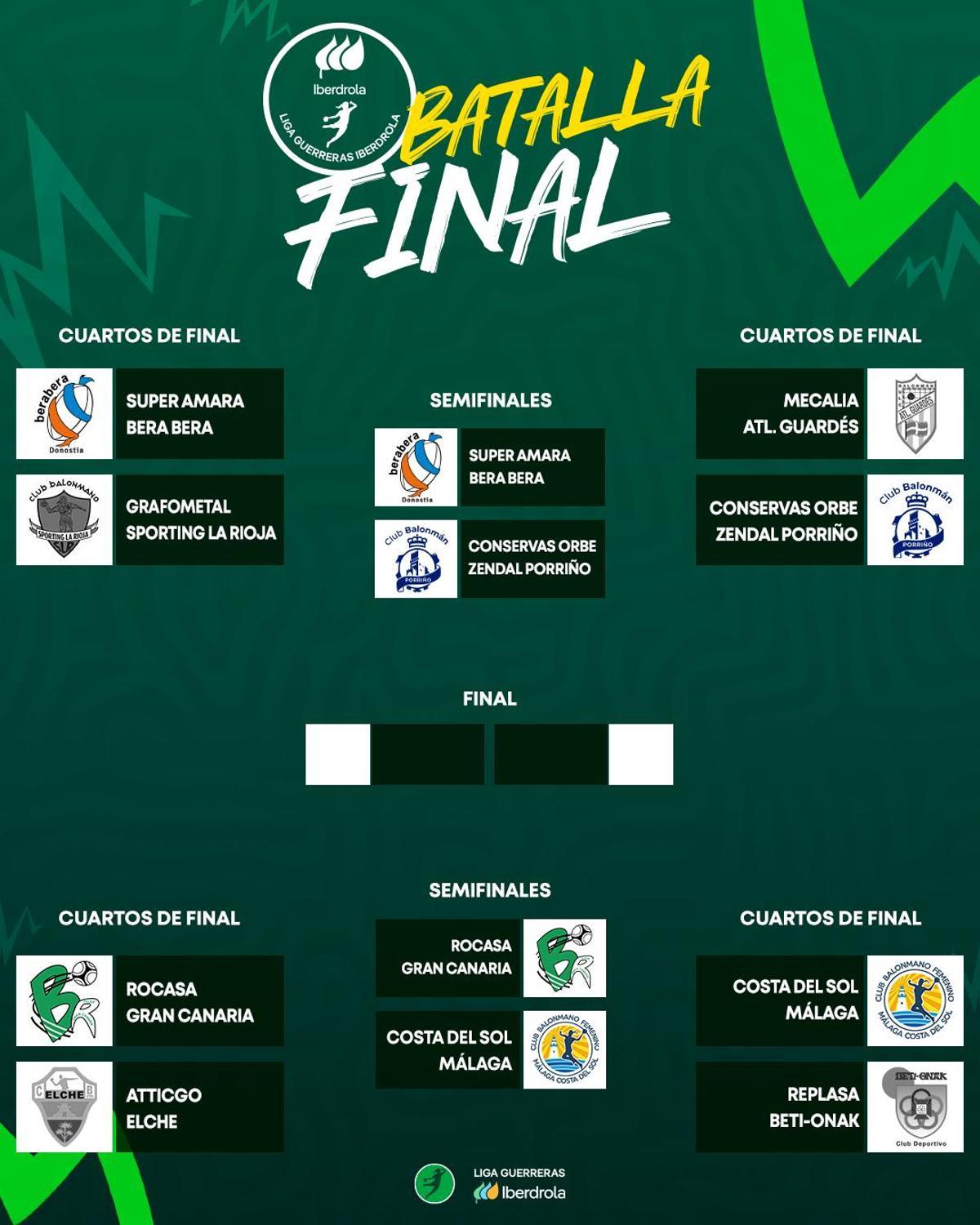 Cuadro final de la batalla por el título