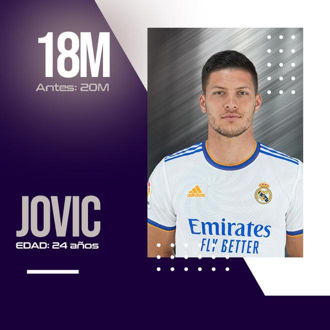 Jovic no ha perdido demasiado valor