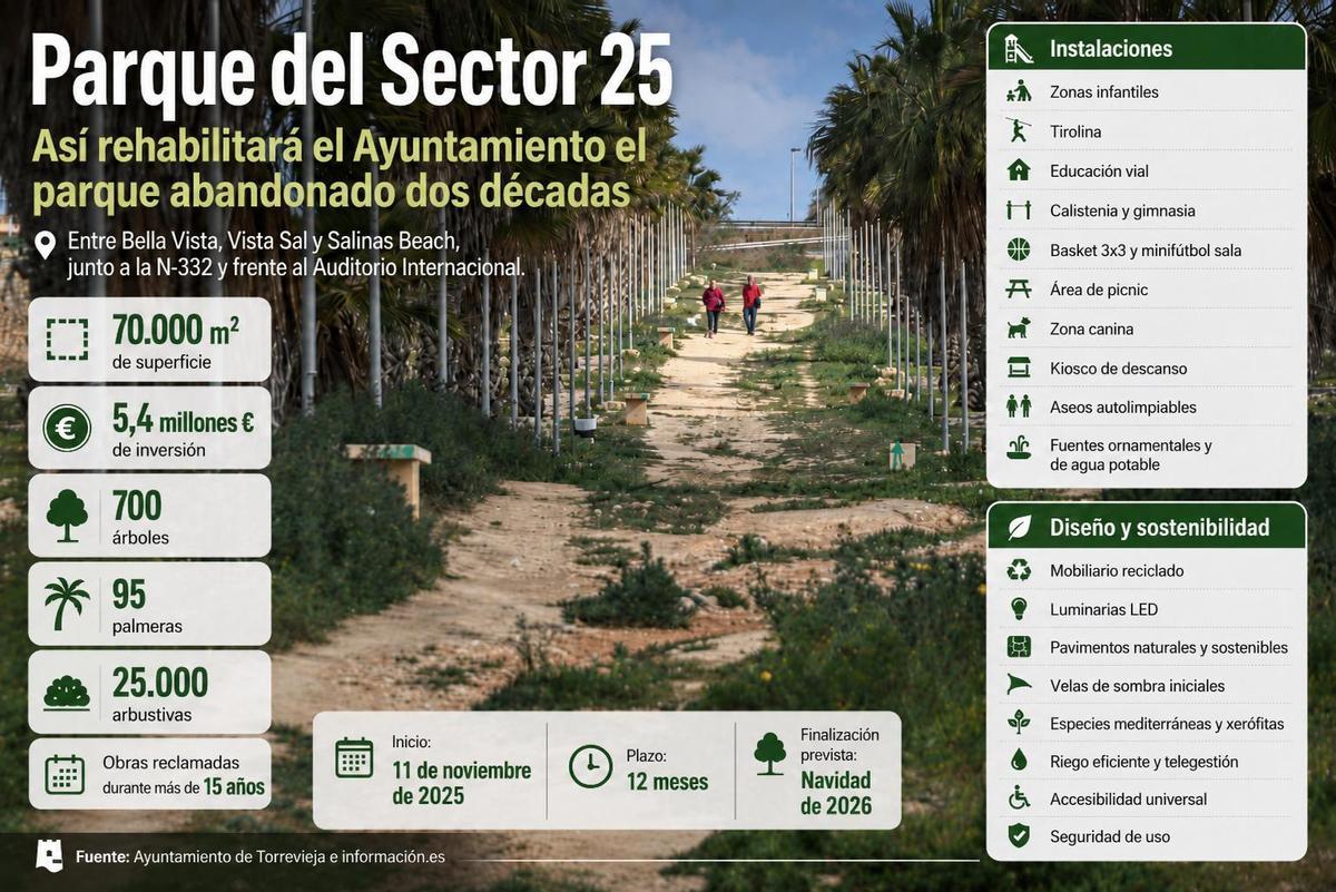 Las cifras del parque a rehabilitar