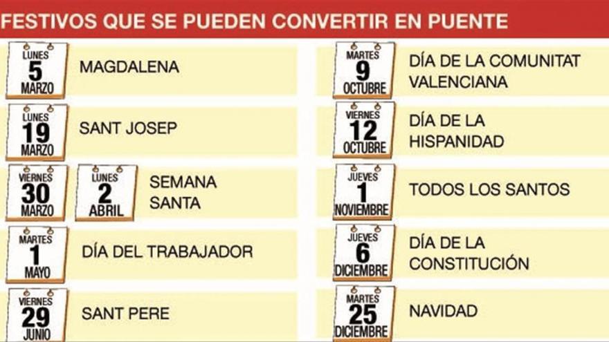 Los castellonenses tendrán diez puentes festivos en el 2018