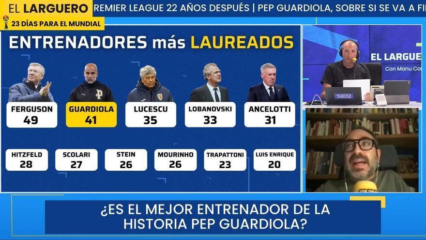 El ranking de entrenadores más laureados