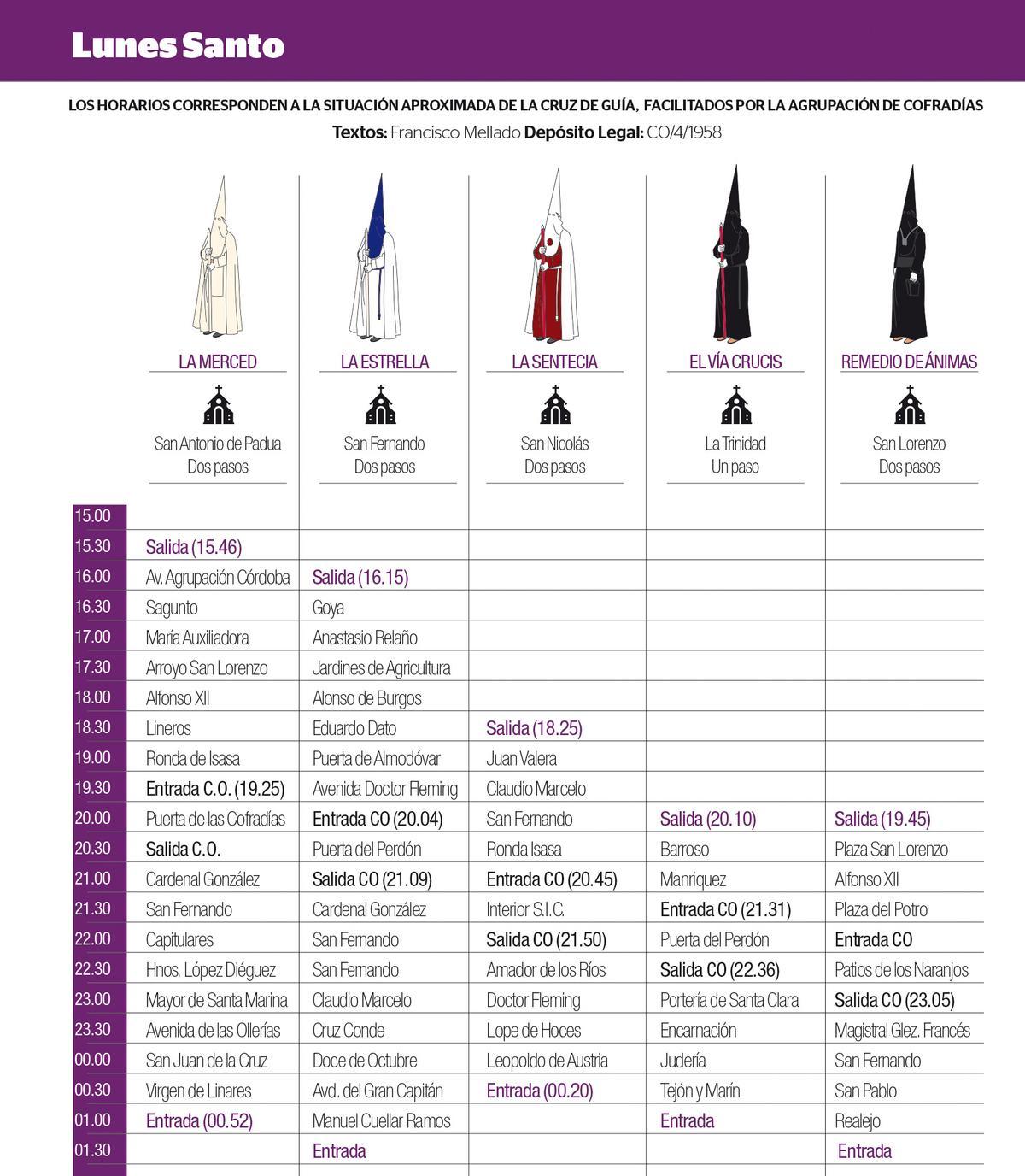 Horarios del Lunes Santo en Córdoba.
