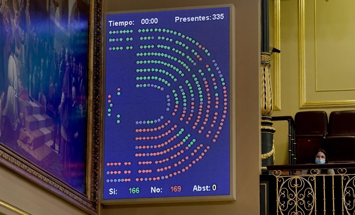 Pantalla donde aparecen los votos emitidos en el hemiciclo del Congreso de los Diputados el día del debate sobre la aprobación de la Reforma Laboral. A estos votos faltan los emitidos telemáticamente.