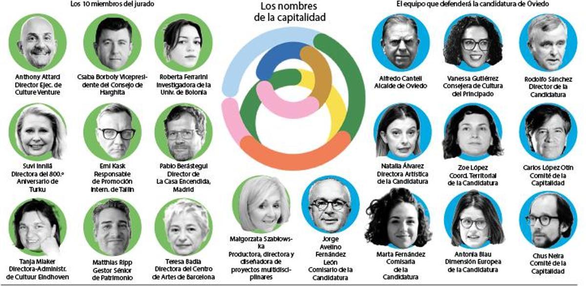 Los nombres de la capitalidad
