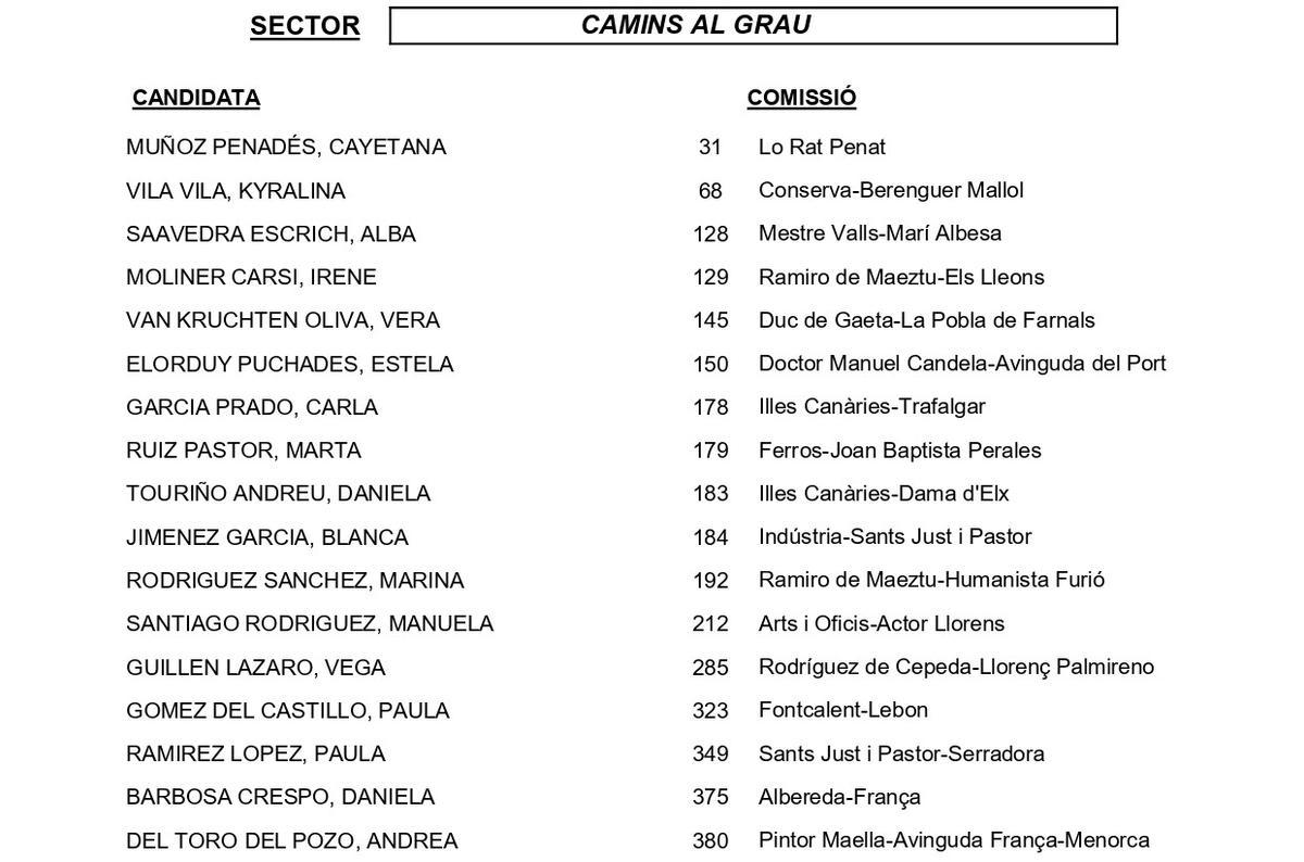 Camins al Grau