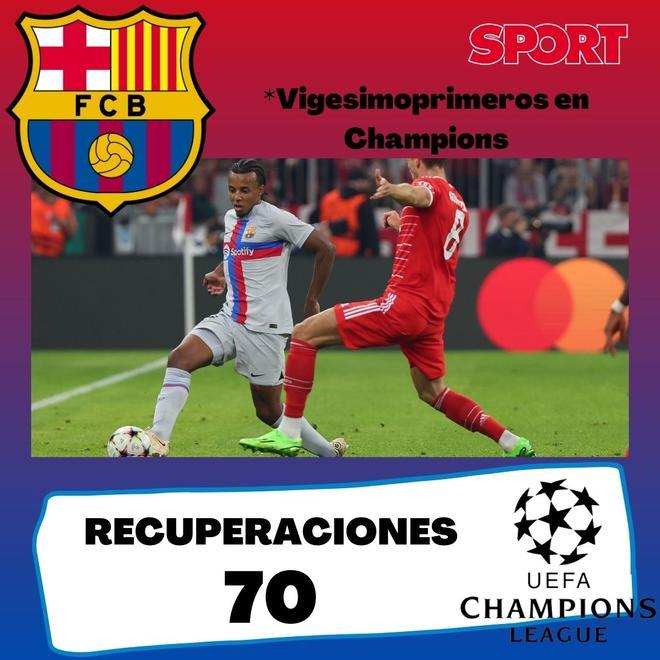 *Datos respecto al resto de los 32 equipos que han participado en la fase de grupos de la Champions League