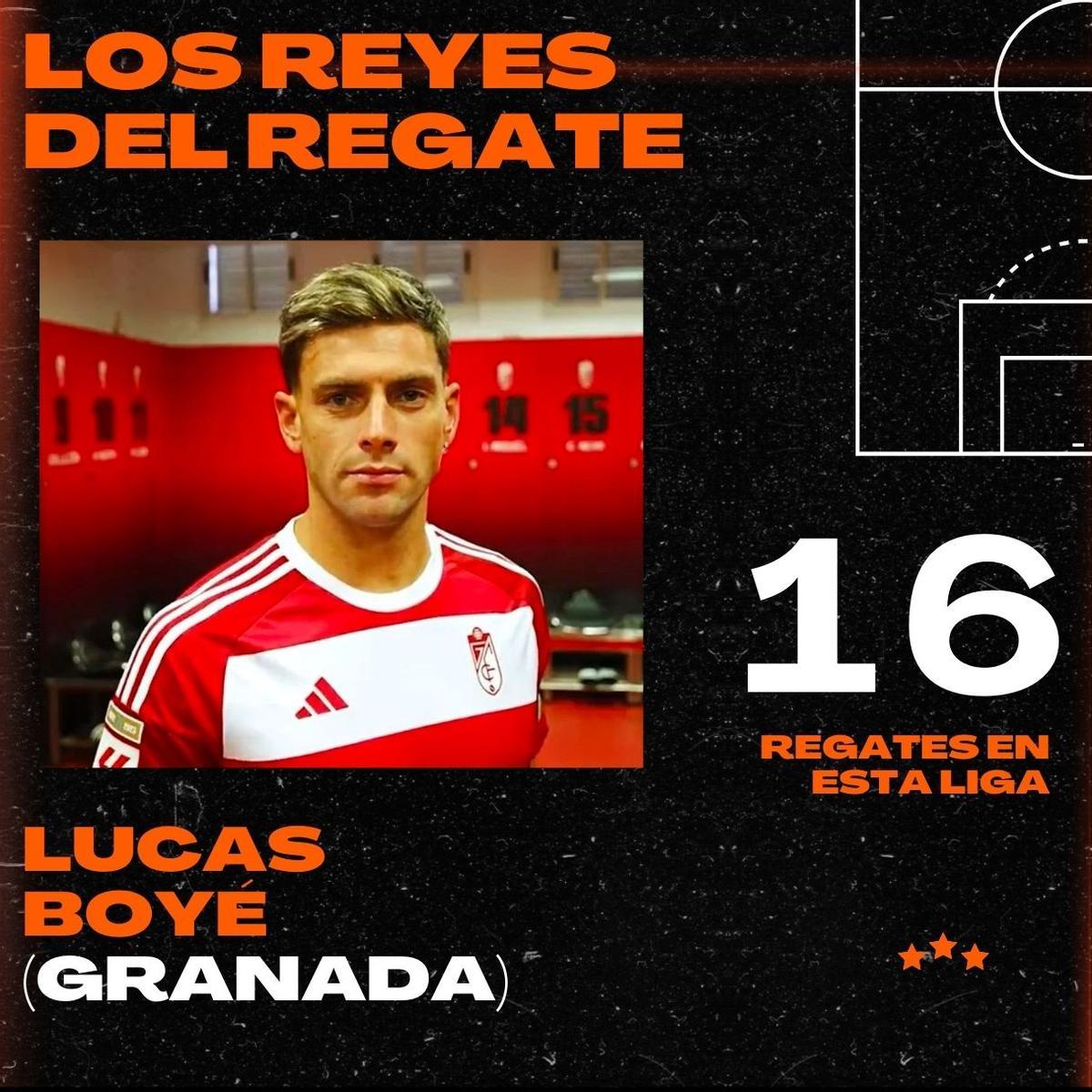 ¿Qué futbolistas regatean más en LaLiga Santander?