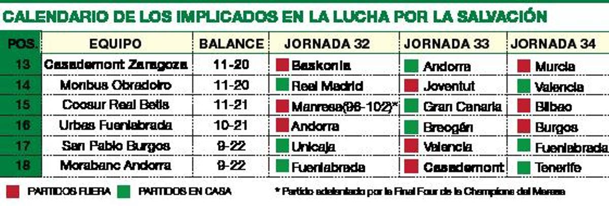 Tiempo de calculadoras
