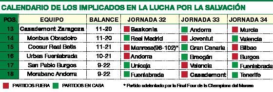 Tiempo de calculadoras