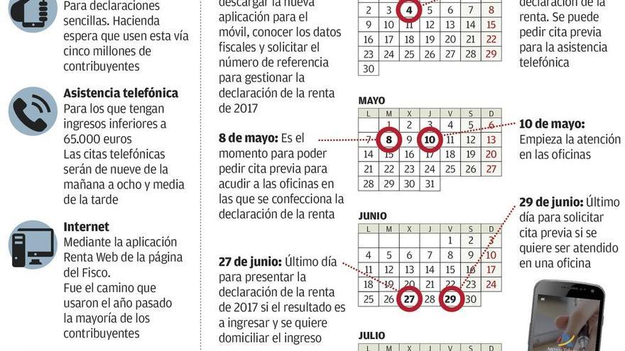 La campaña de la renta prevé casi 20 millones de declaraciones, el 2,5% de ellas en Asturias