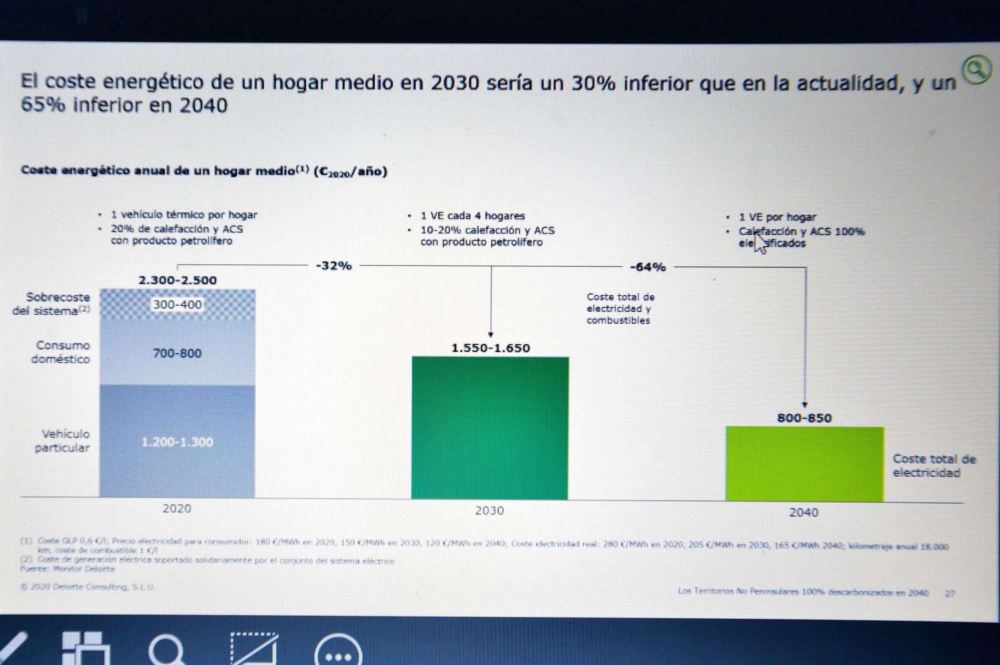 Endesa y Prensa Ibérica organizan el encuentro digital Descarbonización Canarias