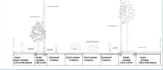Dos kilómetros de jardines, rotondas y carriles bici en la nueva avenida Requejo de Zamora