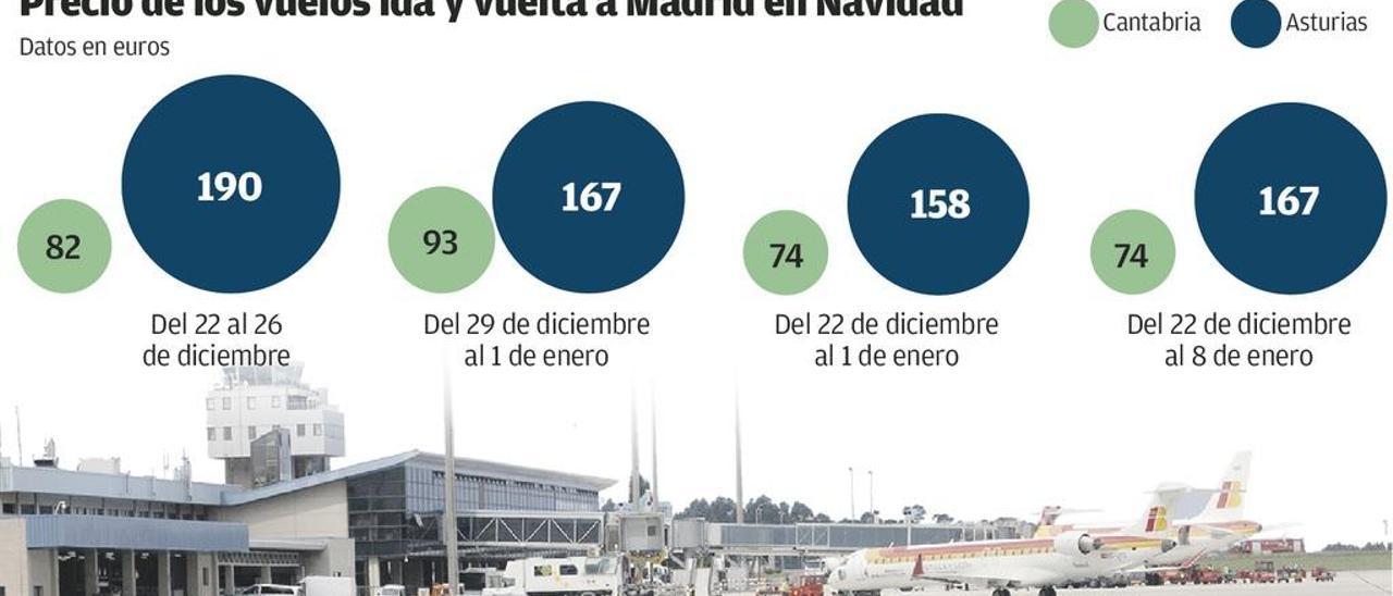 La FADE trabaja &quot;en coordinación&quot; con el Gobierno para superar el &quot;apagón aéreo&quot;