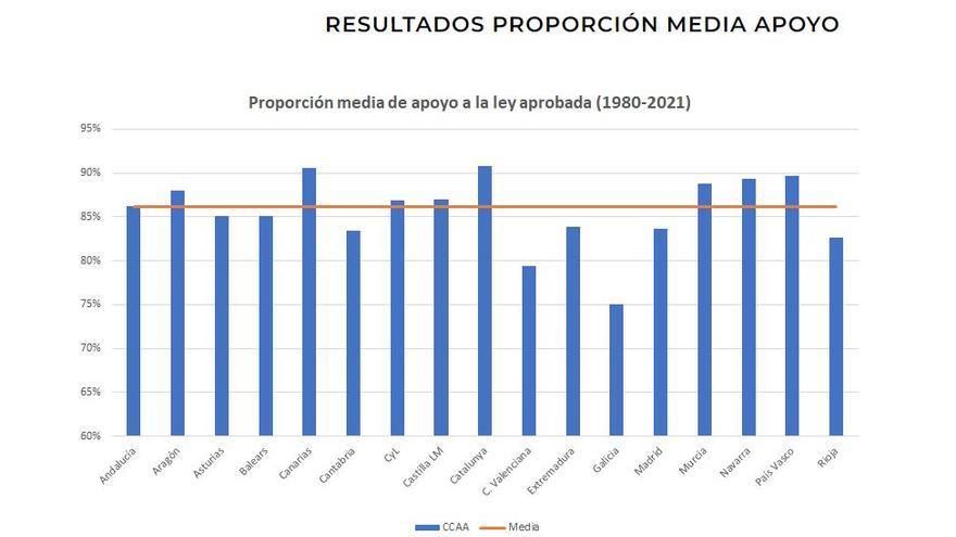 Resultados del estudio