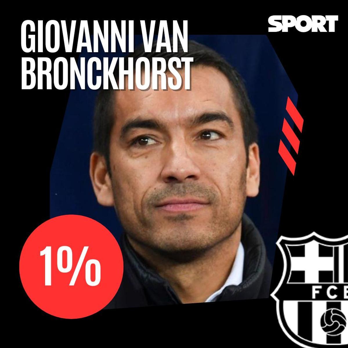 ¡La afición del Barça 'ficha' al sustituto de Xavi!