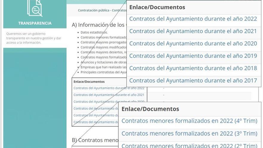 El Ayuntamiento de Alicante incumple la Ley de Transparencia en los contratos menores