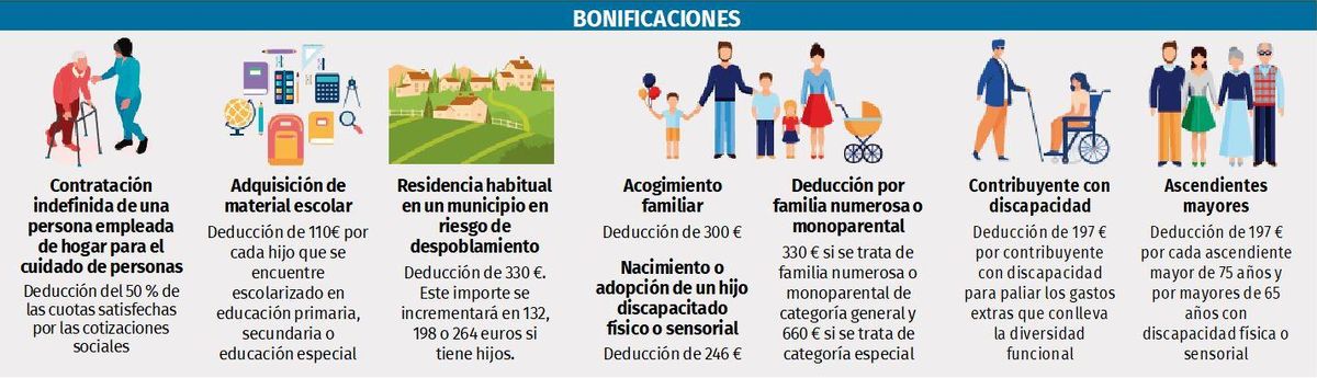 Bonificaciones