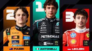 El podio del GP de Japón 2026