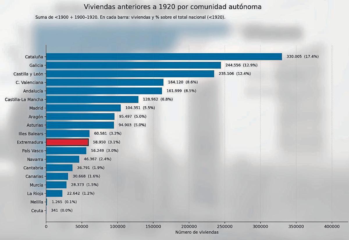 Gráfico.