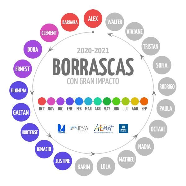 Las borrascas de la temporada, en un gráfico diseñado por la Aemet.