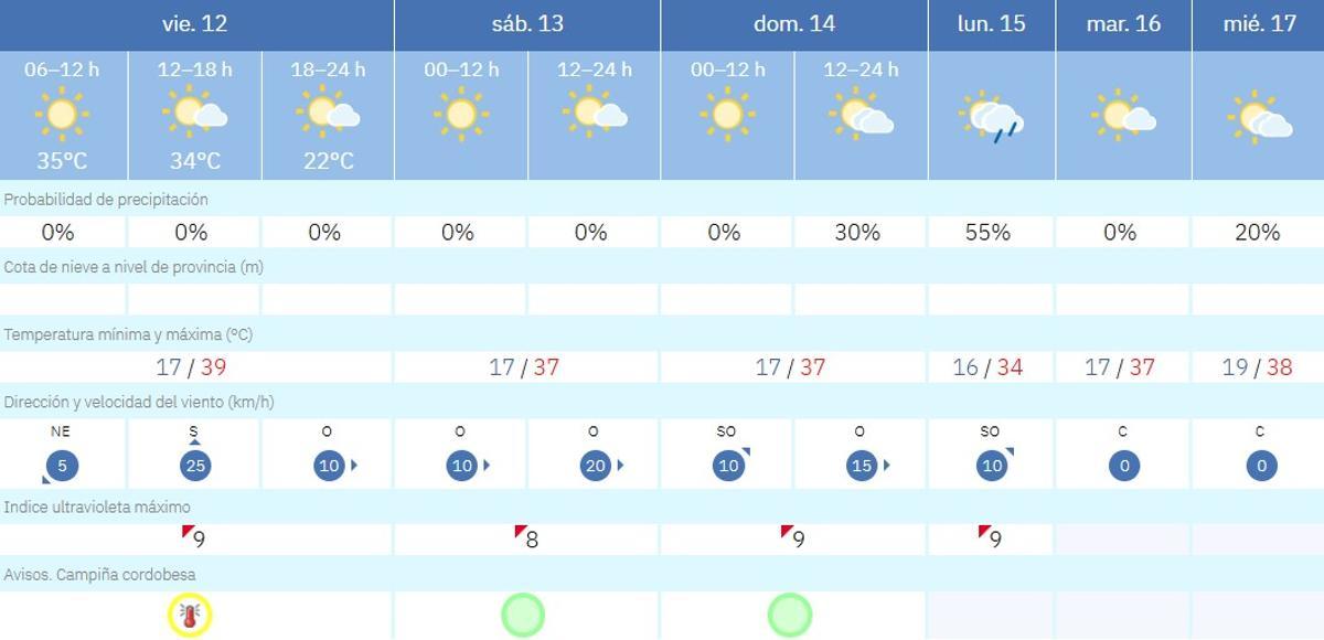 El tiempo en Córdoba.