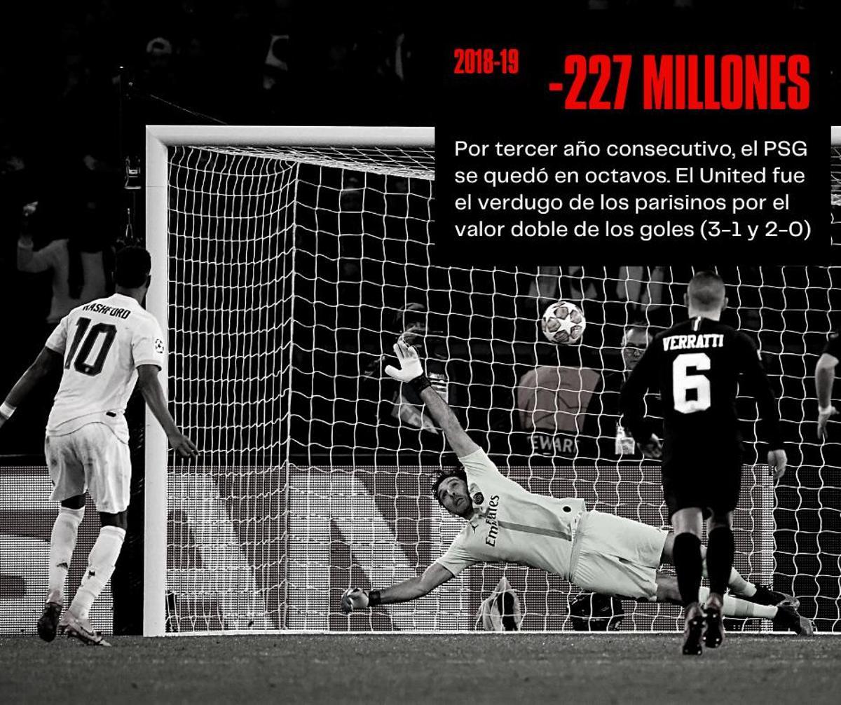 Los fracasos del PSG en la Champions