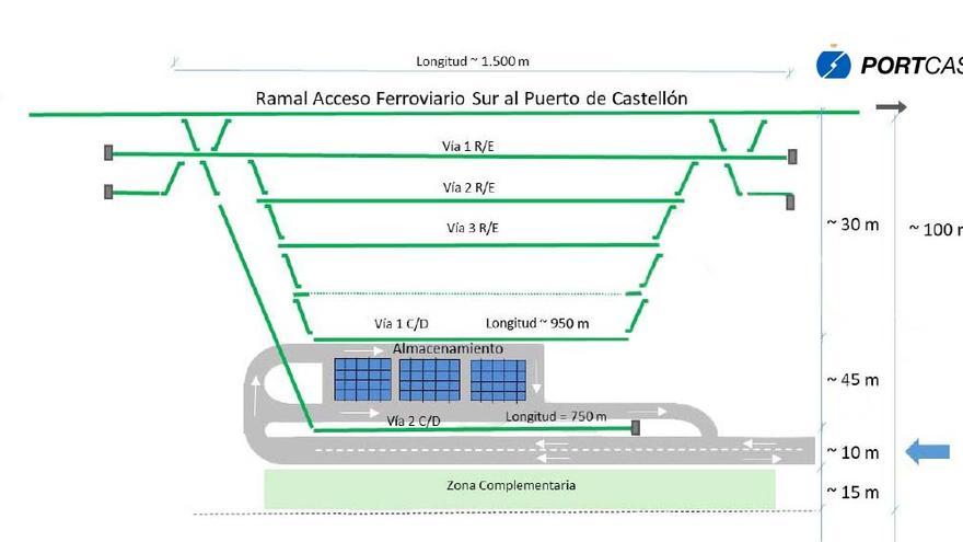 Gráfico que muestra las características de la intermodal.