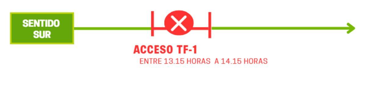 Entre las 13:15 y las 14:15 horas, las líneas 10, 110, 111, 112 114 120 122 138 y 139 en sentido sur estarán suspendidas