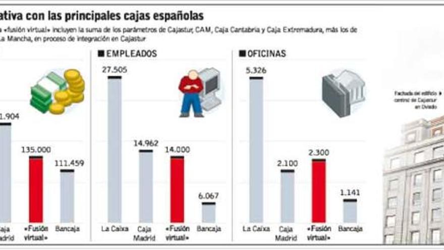 El pacto llegó «rápido» en Madrid