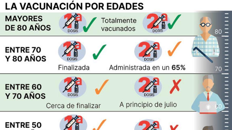 Calendario de vacunaciones por edades.