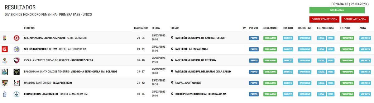 Resultados de la DIVISIÓN DE HONOR ORO FEMENINA.