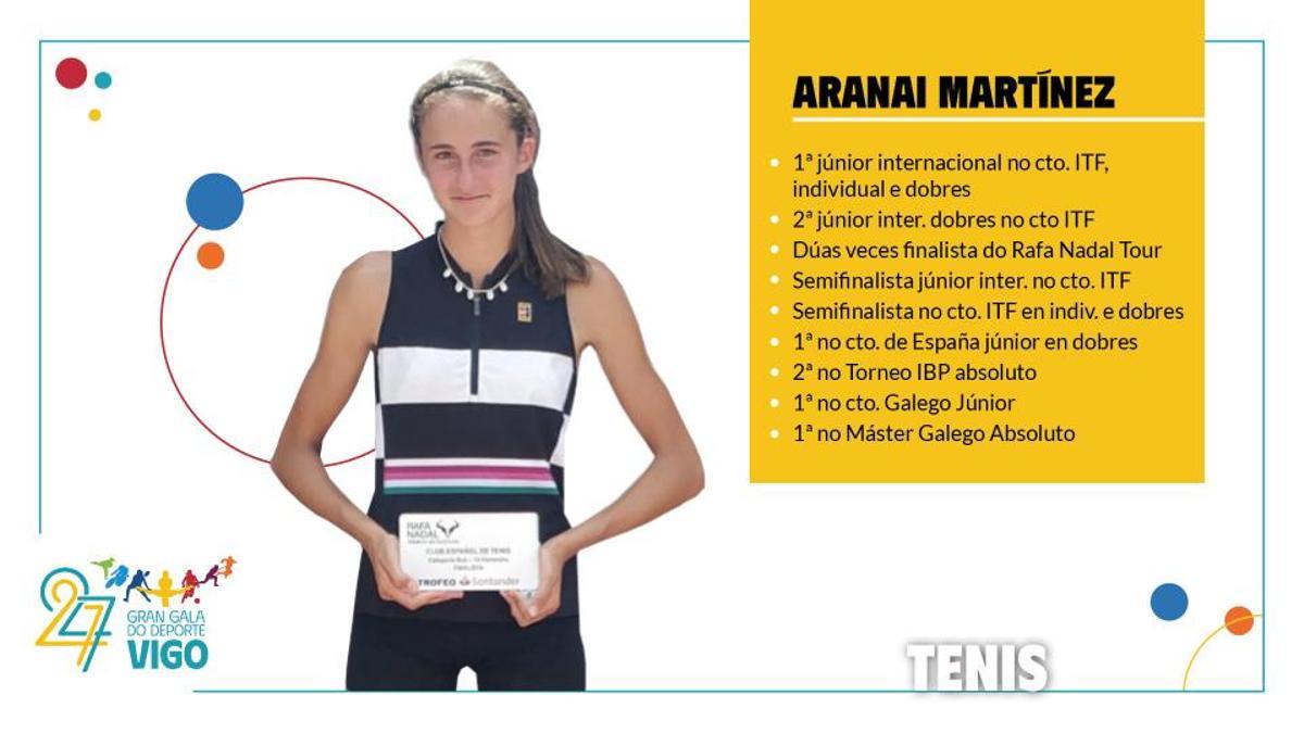 Gala do Deporte de Vigo 2026: estos son los mejores deportistas de la temporada