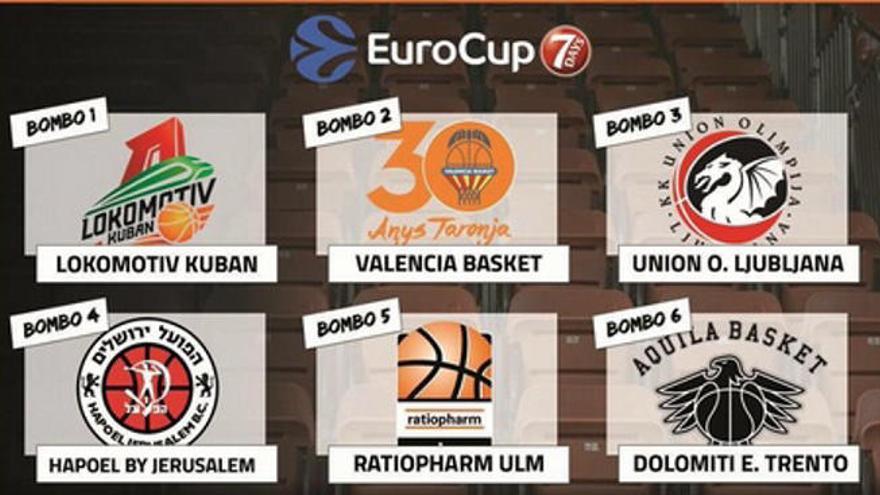 El Valencia Basket estará en el &#039;grupo de la muerte&#039;