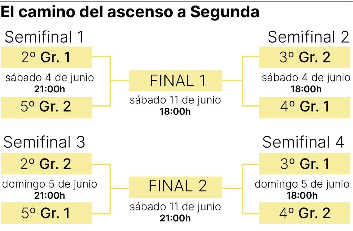 Cruces del 'play-off' de ascenso a Segunda División.