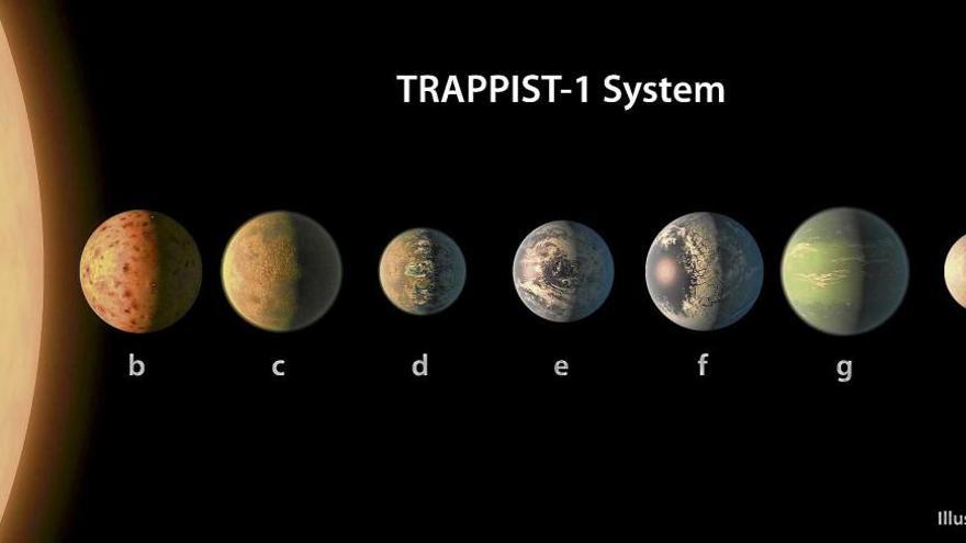 impresión artística de lo que podría parecerse al sistema planetario TRAPPIST-1.