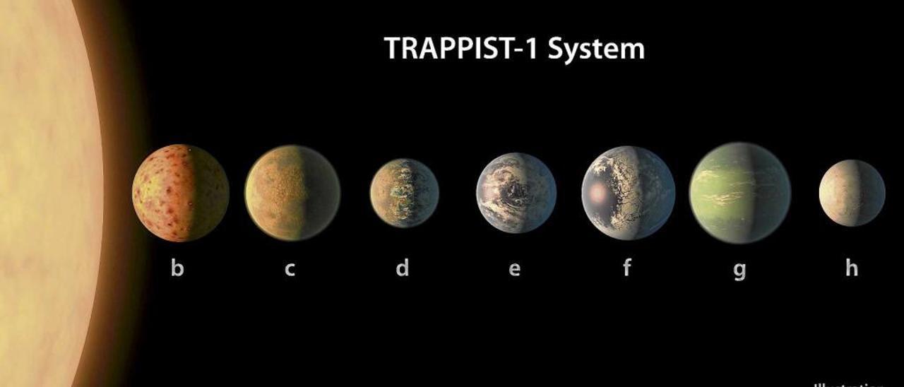 impresión artística de lo que podría parecerse al sistema planetario TRAPPIST-1.