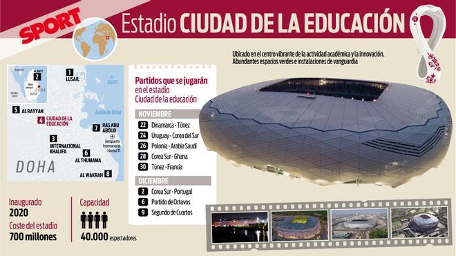 Estadio Ciudad de la Educación. Ubicado en el centro de la actividad académica y la innovación. Capacidad para 40.000 espectadores