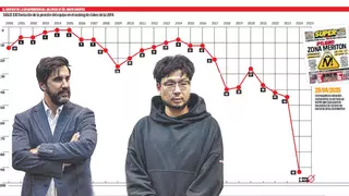 Lim y sus gestores tienen atrapado al club en la mediocridad