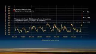 Hubo otros cambios climáticos, pero ninguno como este