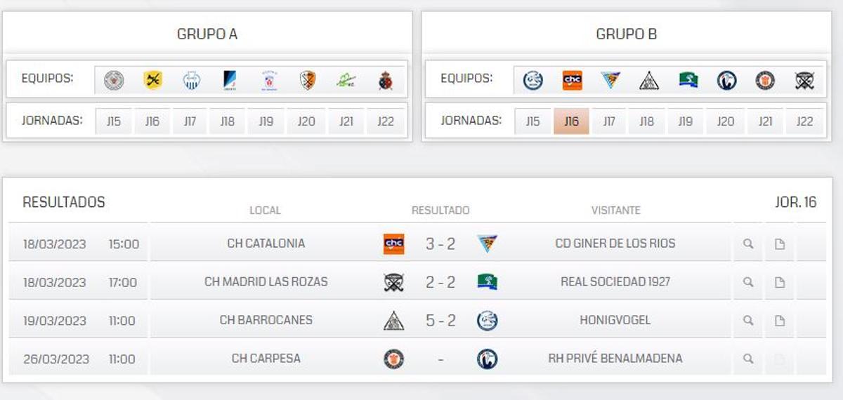 Resultados Grupo B de la División de Honor B Masculina de hockey hierba.