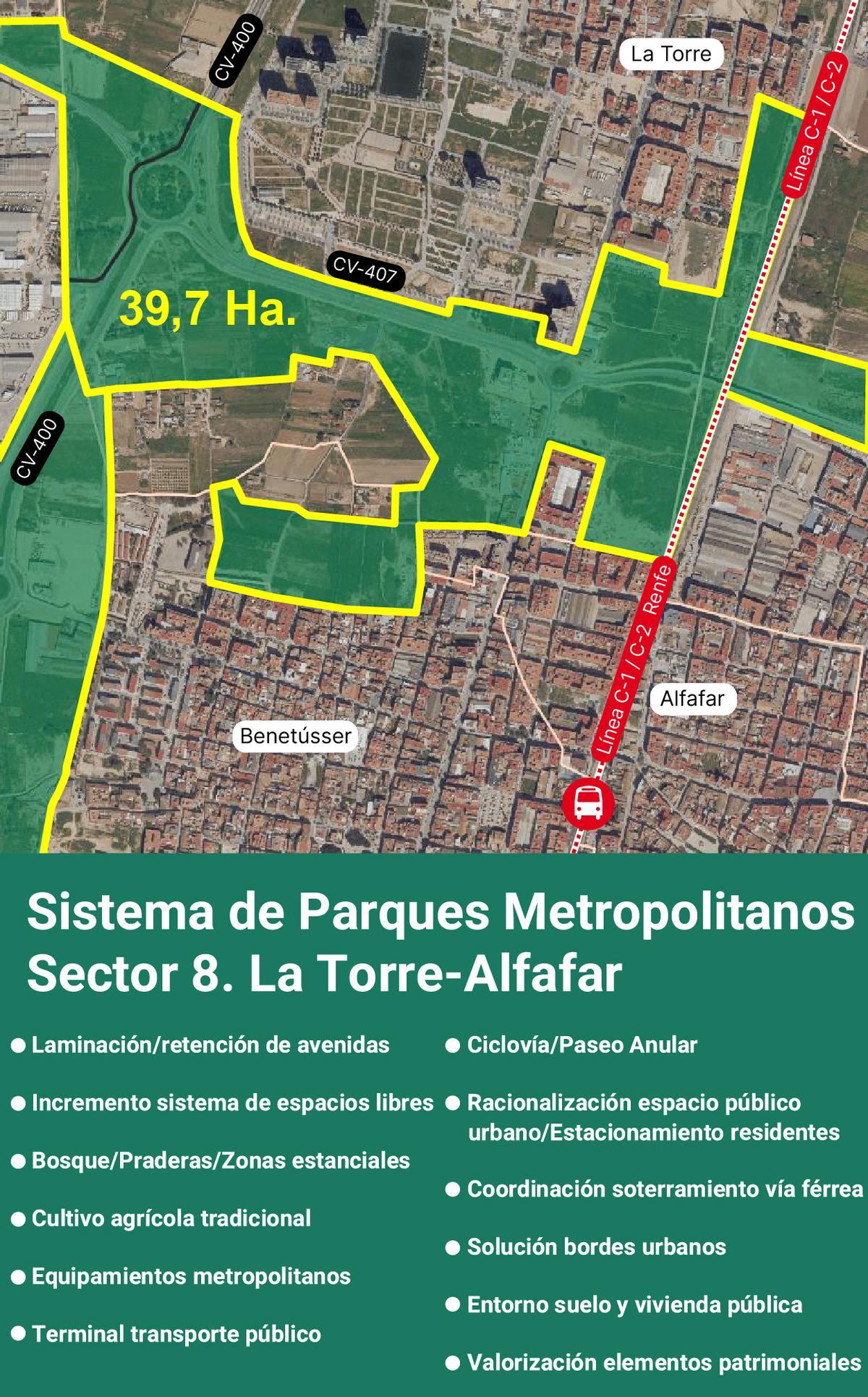 Sector 8 La Torre-Alfafar del Sistema de Parques Metropolitanos.