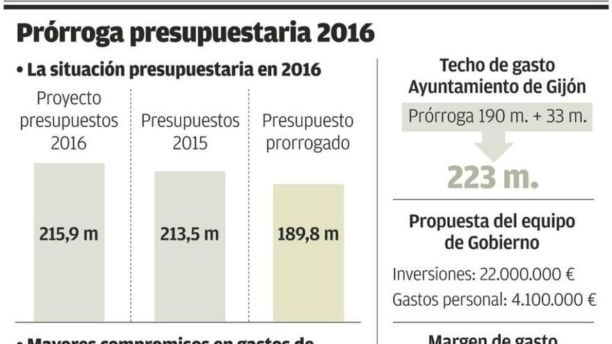 El préstamo para gasto corriente en el Ayuntamiento se eleva de 4 a 10 millones