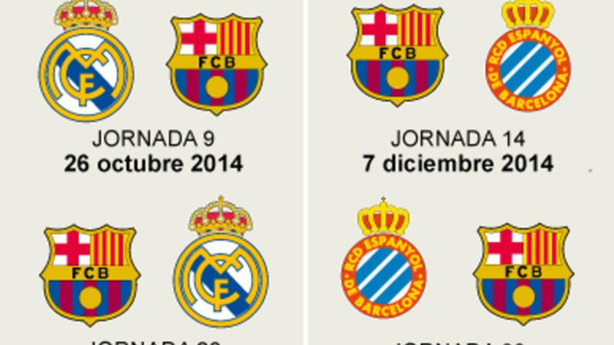 Calendario de los clásicos y los derbis