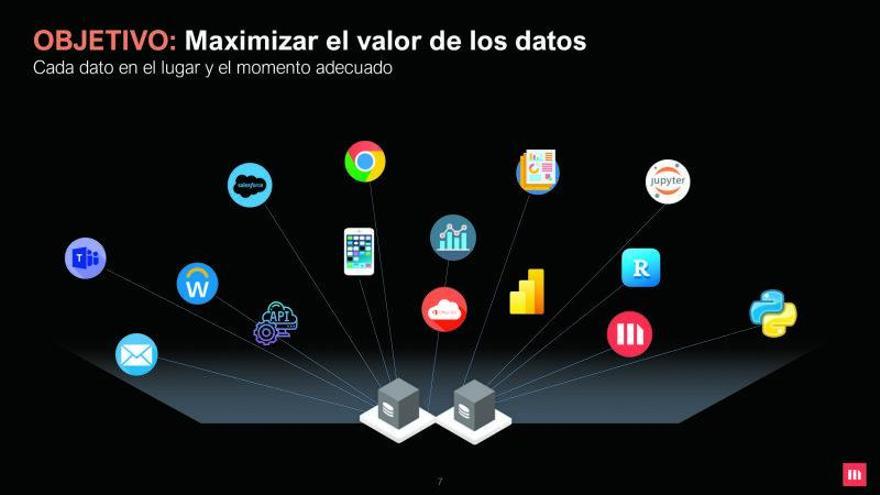 Los datos. ¿Cómo maximizar su valor?